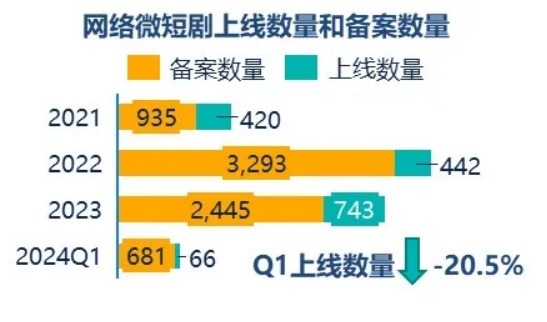 j9九游群邑智库：2024年一季度媒介流量表现分析与趋势展望(图12)