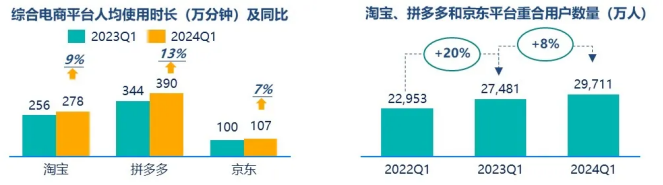 j9九游群邑智库：2024年一季度媒介流量表现分析与趋势展望(图14)