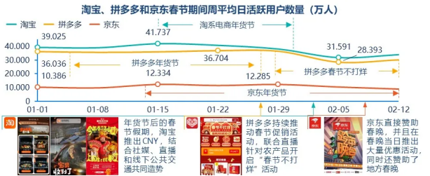 j9九游群邑智库：2024年一季度媒介流量表现分析与趋势展望(图13)