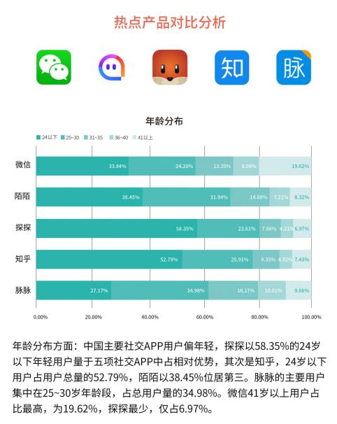 j9九游会真人游戏第一品牌艾媒北极星2018中国手机APP夏季指数通讯社交（TO(图2)