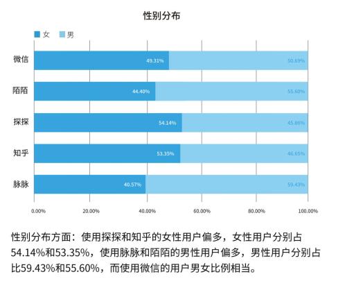 j9九游会真人游戏第一品牌艾媒北极星2018中国手机APP夏季指数通讯社交（TO(图3)