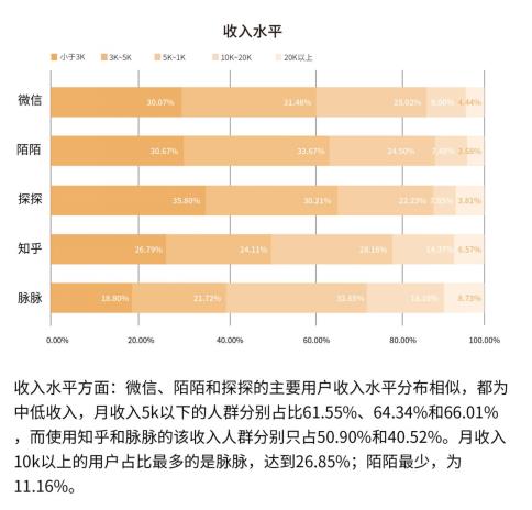 j9九游会真人游戏第一品牌艾媒北极星2018中国手机APP夏季指数通讯社交（TO(图4)