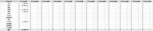 j9九游会真人游戏第一品牌KAWO科握社交媒体管理平台推出全新社交媒体营销预算表(图2)