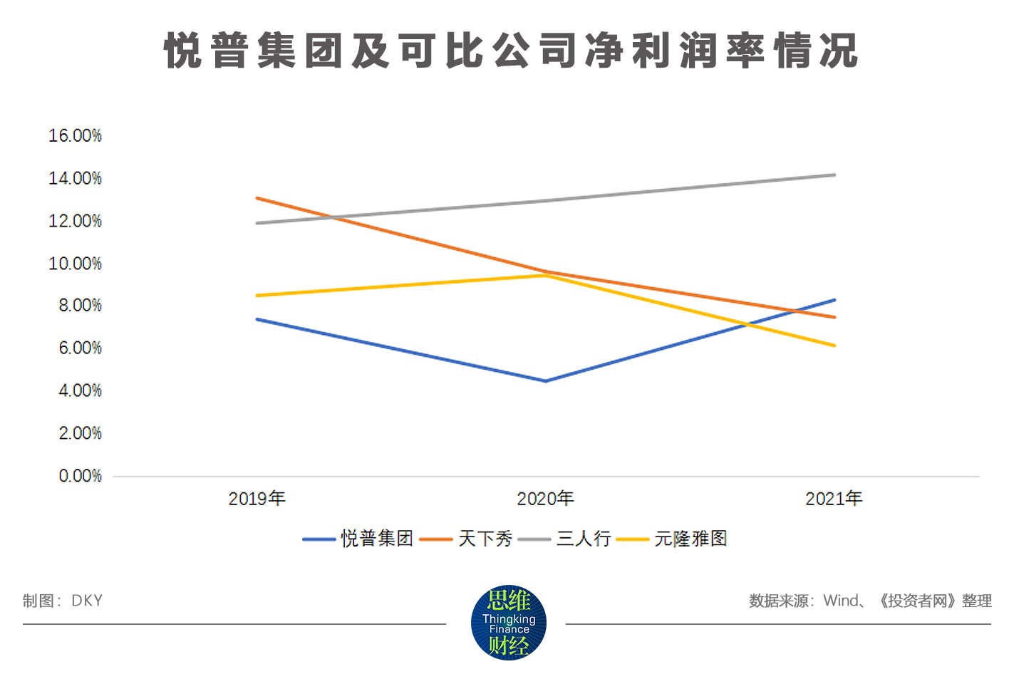 j9九游服务大客户拥抱KOL媒体 悦普集团的社交营销业务好做吗？(图2)