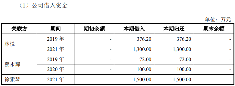 j9九游服务大客户拥抱KOL媒体 悦普集团的社交营销业务好做吗？(图3)