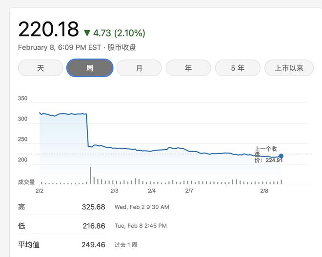 j9九游会真人游戏第一品牌两大海外社交平台巨头一致认为抖音才是未来社交媒体该有的(图2)