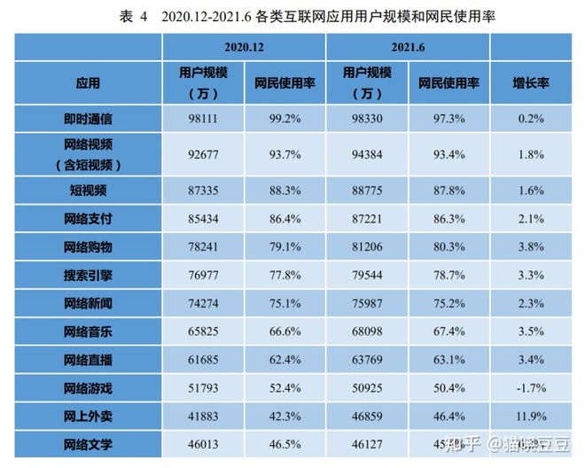 j9九游会真人游戏第一品牌媒体、社交、社区有什么区别(图2)