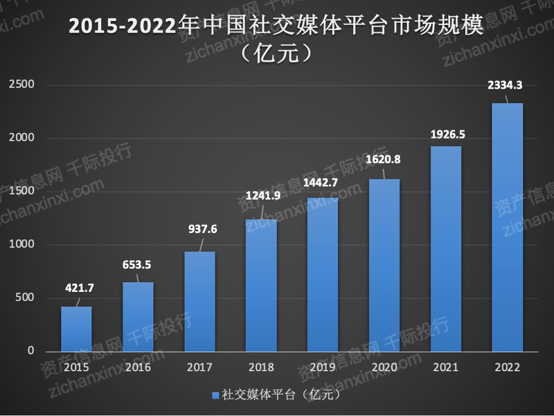 j9九游2023年社交平台研究报告(图2)