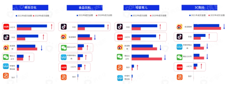 j9九游2023年社交平台研究报告(图7)