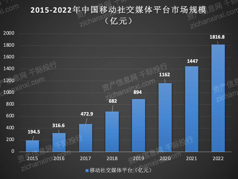 j9九游2023年社交平台研究报告(图3)