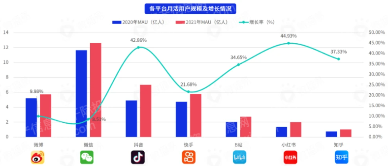 j9九游2023年社交平台研究报告(图4)