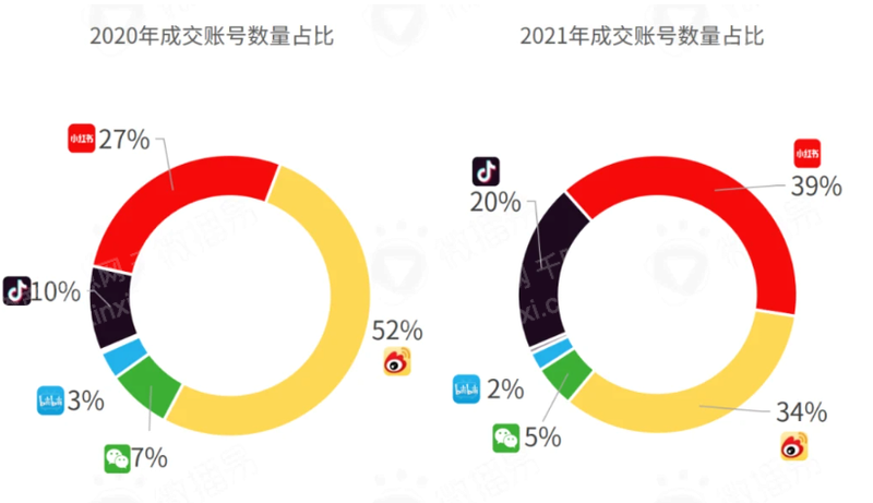 j9九游2023年社交平台研究报告(图6)