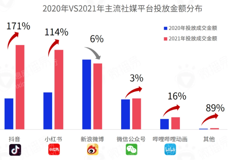 j9九游2023年社交平台研究报告(图5)