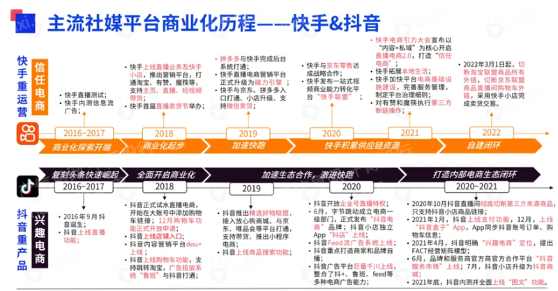 j9九游2023年社交平台研究报告(图8)