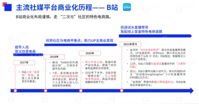 j9九游2023年社交平台研究报告(图10)