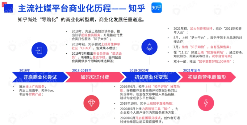 j9九游2023年社交平台研究报告(图11)