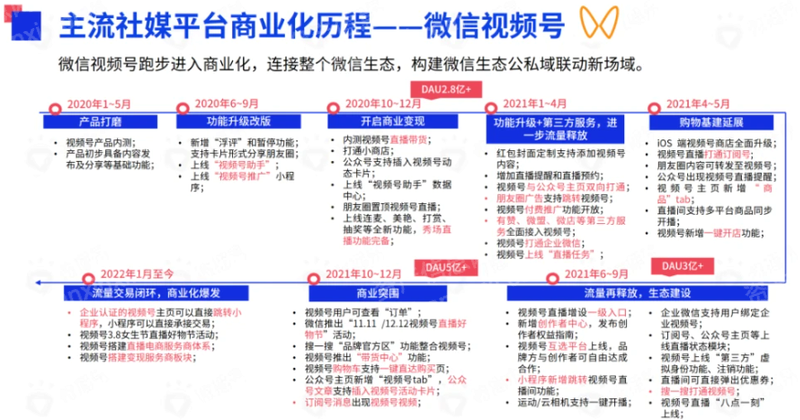 j9九游2023年社交平台研究报告(图12)