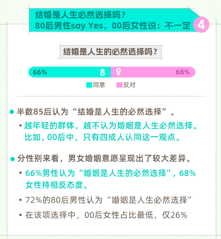 j9九游最新报告解析当代青年婚恋观念新趋势：社交媒体成为年轻人释放婚恋压力及寻找(图2)