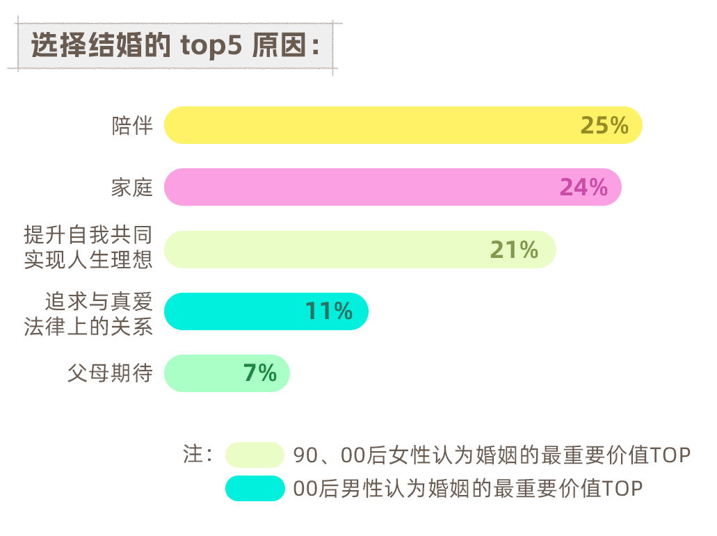 j9九游最新报告解析当代青年婚恋观念新趋势：社交媒体成为年轻人释放婚恋压力及寻找(图3)