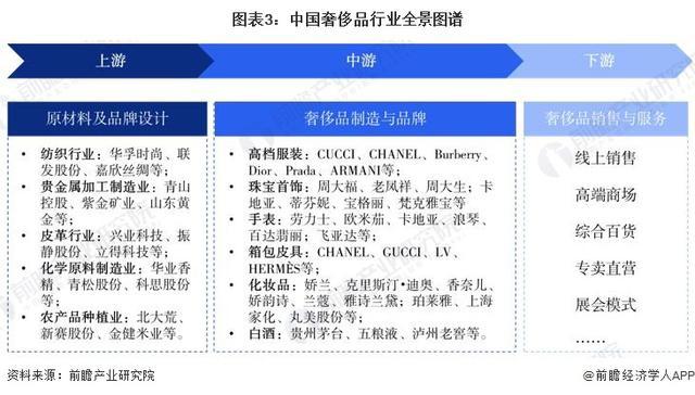 j9九游「前瞻解读」2024-2029年中国奢侈品行业珠宝首饰市场规模分析(图3)