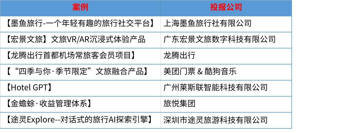 j9九游会真人游戏第一品牌2024 DTA数字旅游奖揭晓行业新贵花落谁家？(图3)