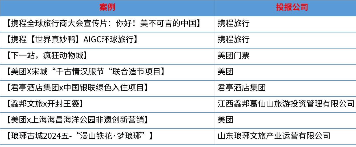 j9九游会真人游戏第一品牌2024 DTA数字旅游奖揭晓行业新贵花落谁家？(图5)