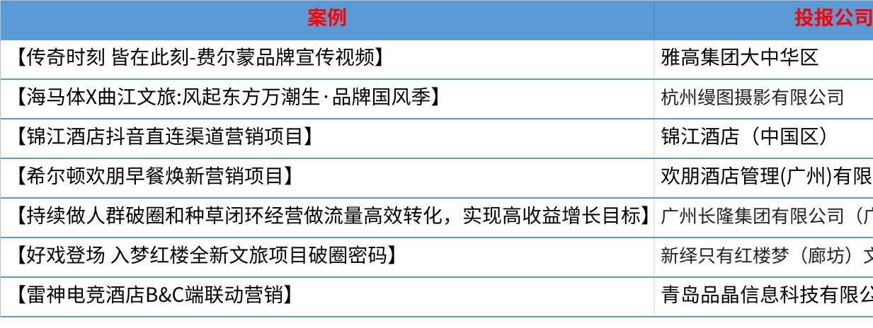 j9九游会真人游戏第一品牌2024 DTA数字旅游奖揭晓行业新贵花落谁家？(图8)