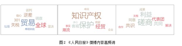 j9九游社交媒体环境下民众参与的情感特征分析(图3)