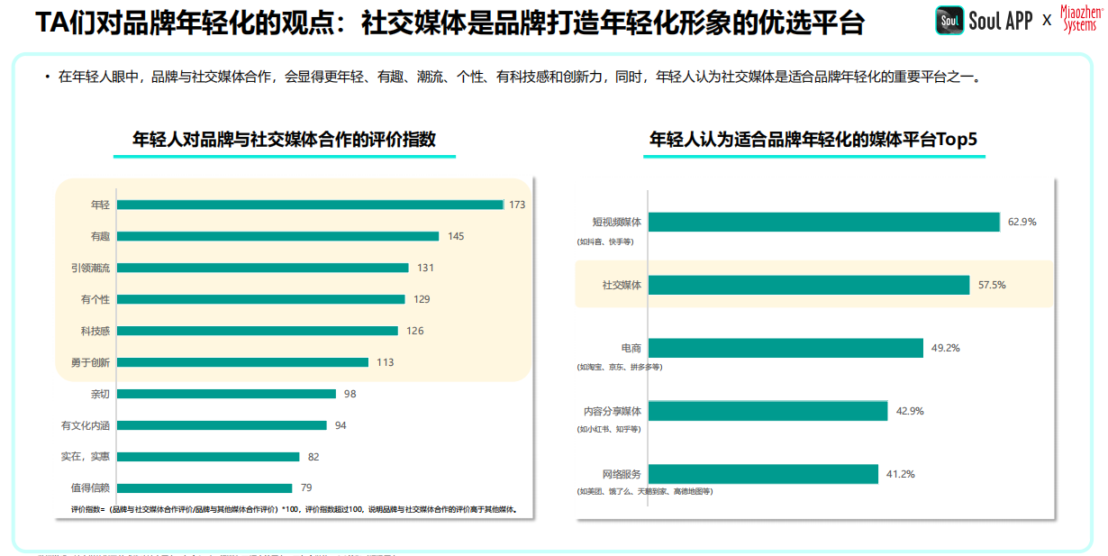 j9九游2024年中国青年营销策略研究报告：品牌年轻化从社交开始(图5)