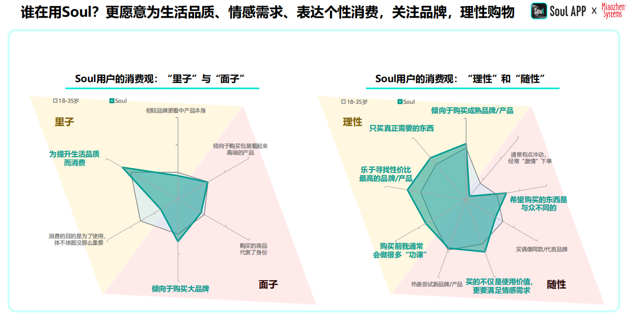 j9九游2024年中国青年营销策略研究报告：品牌年轻化从社交开始(图4)