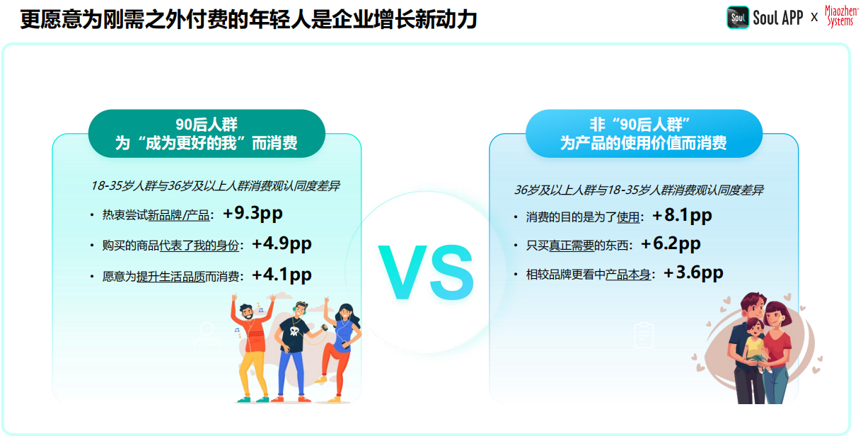 j9九游2024年中国青年营销策略研究报告：品牌年轻化从社交开始(图2)