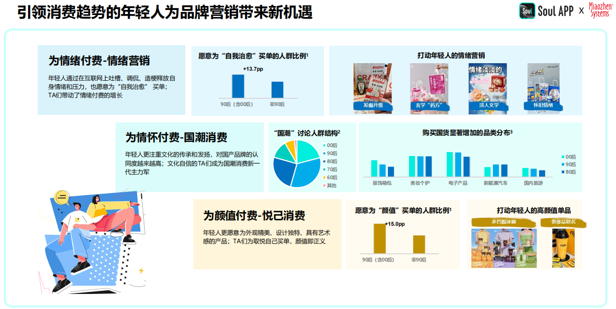 j9九游2024年中国青年营销策略研究报告：品牌年轻化从社交开始(图3)