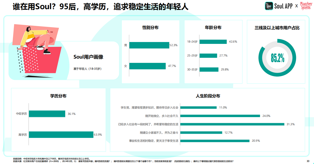 j9九游2024年中国青年营销策略研究报告：品牌年轻化从社交开始(图9)