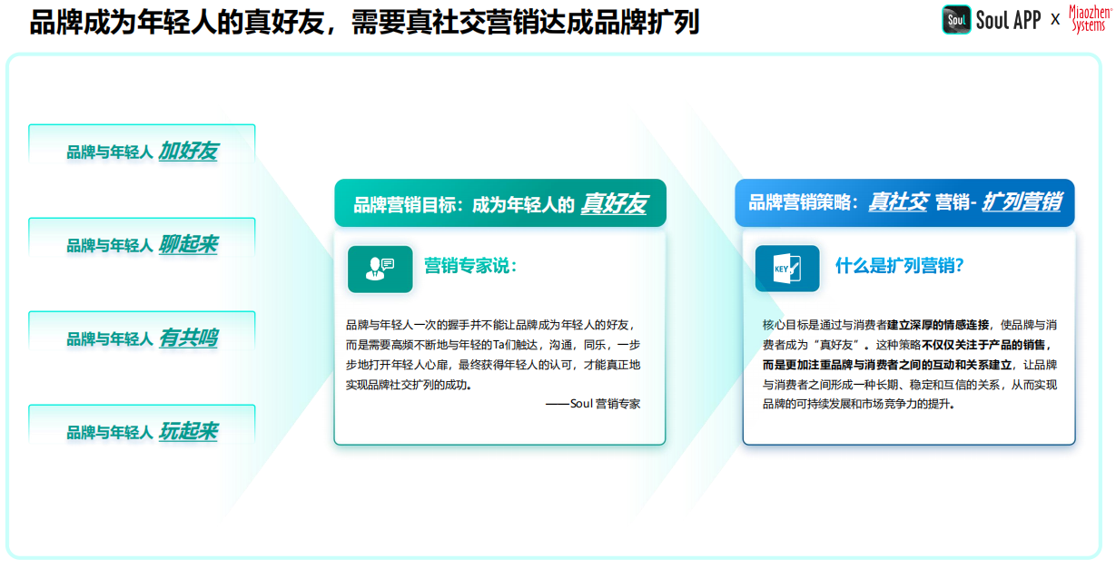 j9九游2024年中国青年营销策略研究报告：品牌年轻化从社交开始(图10)