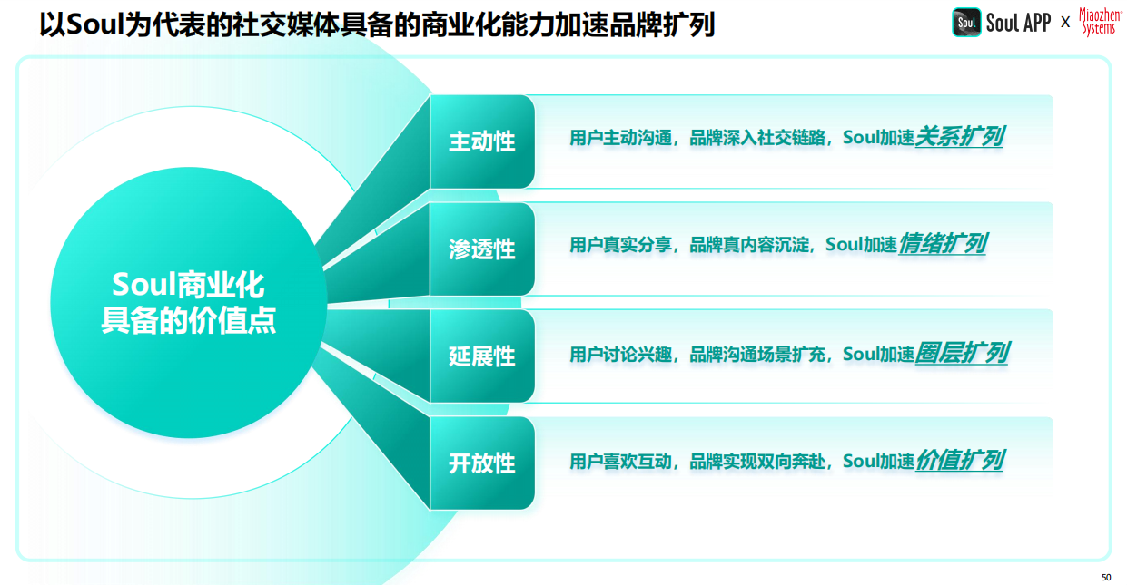 j9九游2024年中国青年营销策略研究报告：品牌年轻化从社交开始(图11)