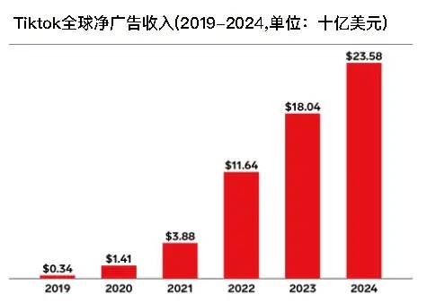 j9九游Tiktok为何成为了美国社交媒体的公敌？(图2)