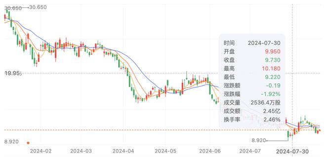 j9九游“体面分手”后新东方爬出低谷 DoNews财经(图5)