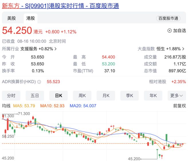 j9九游“体面分手”后新东方爬出低谷 DoNews财经(图9)