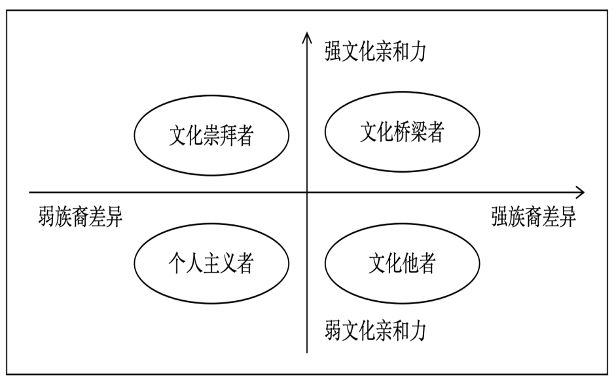 j9九游会真人游戏第一品牌【编译】“我想成为一座桥梁”？跨国博主在中国社交媒体平(图2)