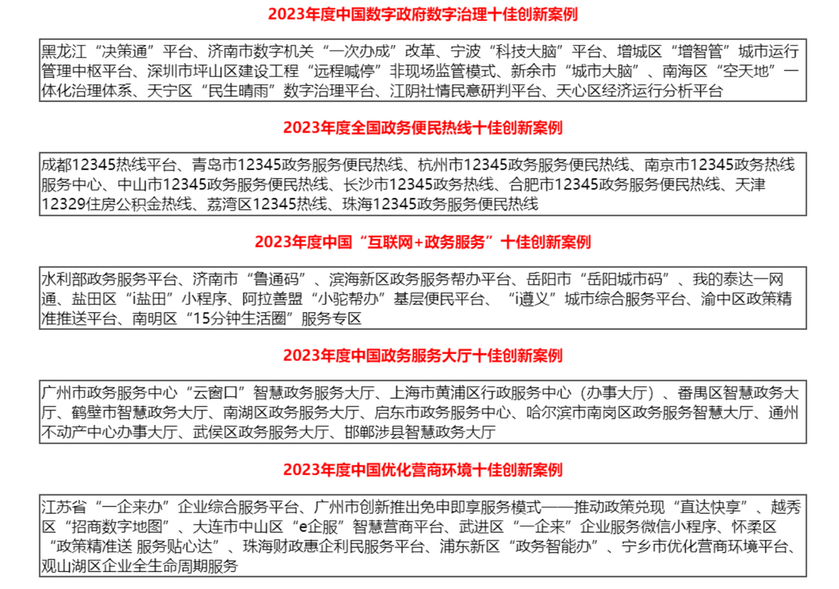 j9九游2023年中国优秀政务平台（数字政府）推荐及综合影响力评估结果通报(图2)