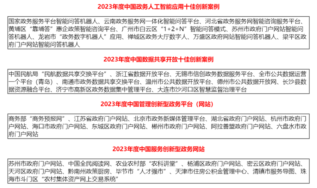 j9九游2023年中国优秀政务平台（数字政府）推荐及综合影响力评估结果通报(图3)