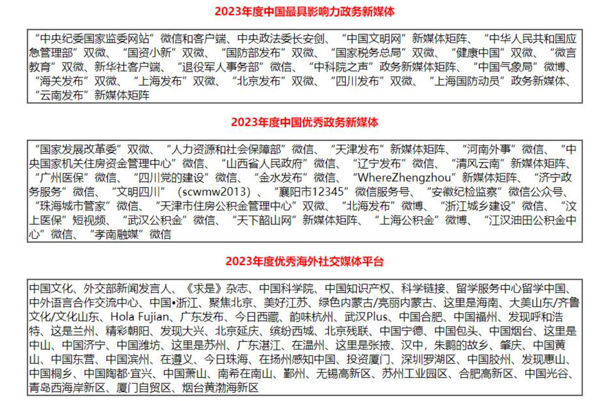 j9九游2023年中国优秀政务平台（数字政府）推荐及综合影响力评估结果通报(图8)