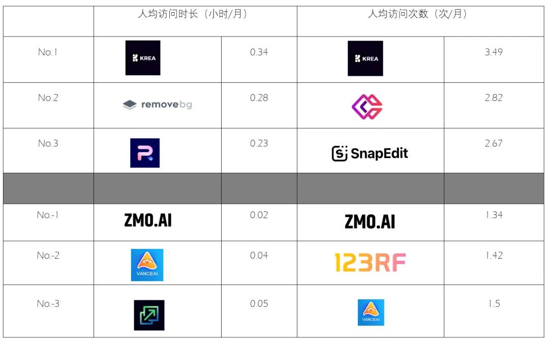 j9九游会真人游戏第一品牌访问量200w+ 网站已达44家背后都有哪些“华人力量(图11)