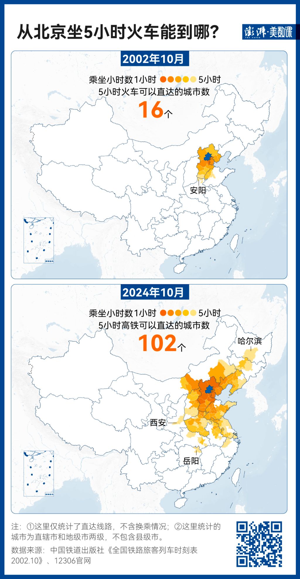 j9九游140万条铁路数据见证中国黄金周出行变迁(图1)