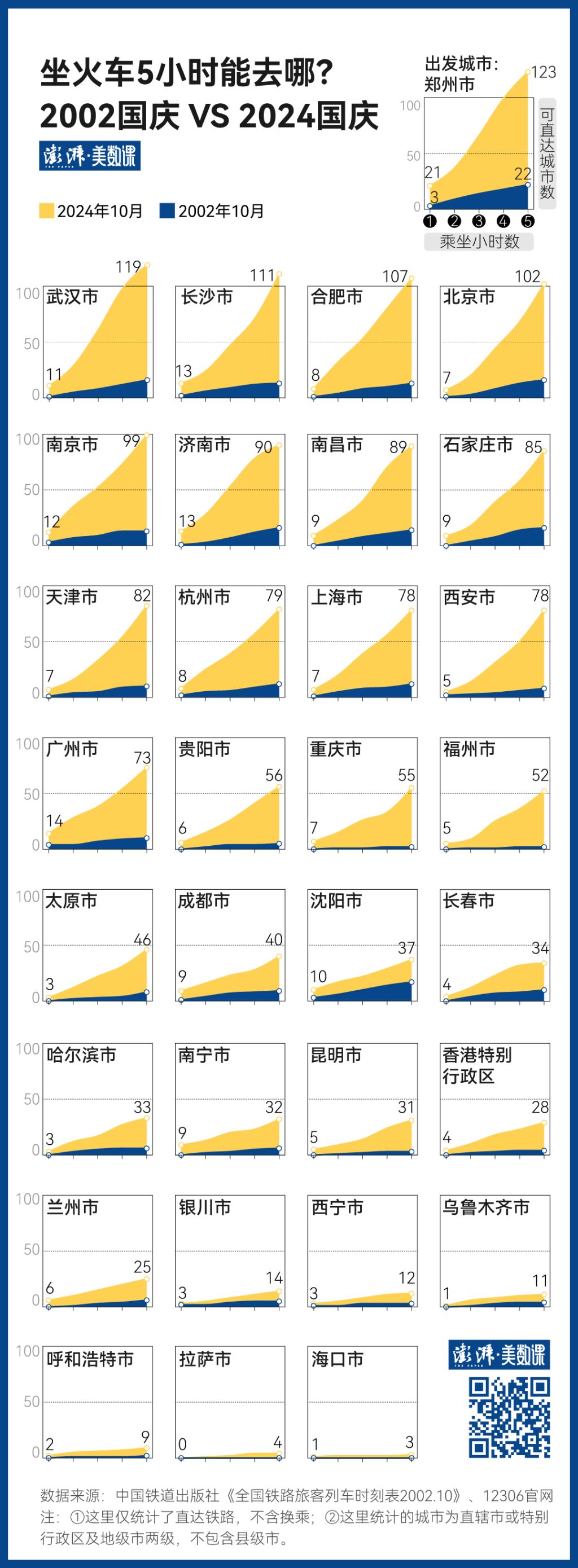 j9九游140万条铁路数据见证中国黄金周出行变迁(图2)