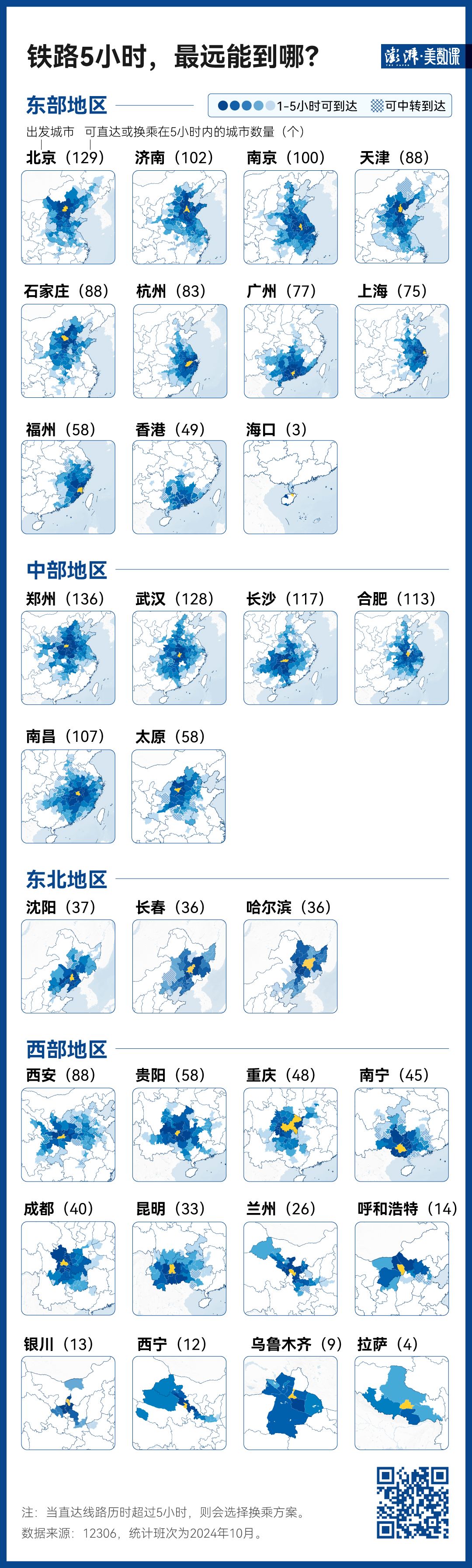 j9九游140万条铁路数据见证中国黄金周出行变迁(图3)