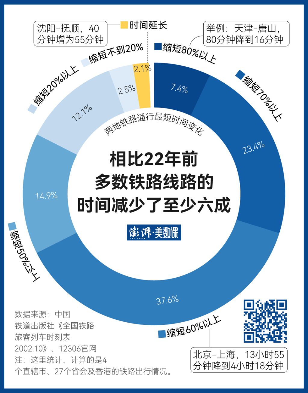 j9九游140万条铁路数据见证中国黄金周出行变迁(图6)