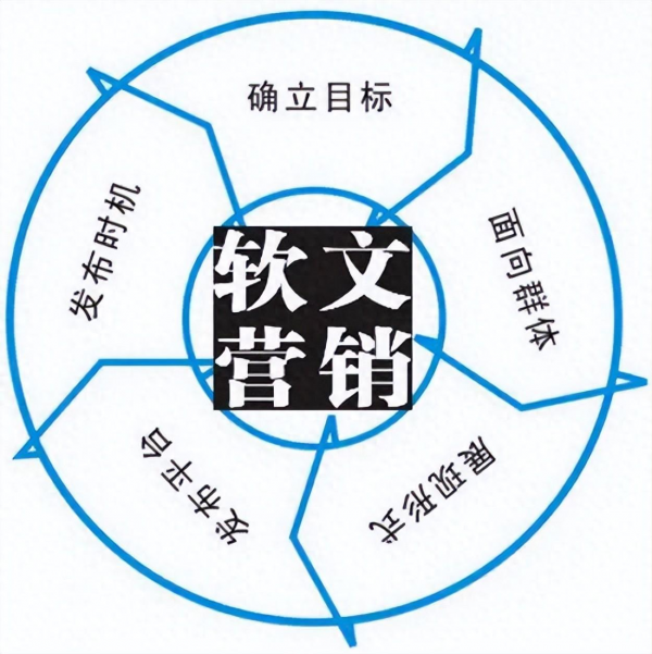 j9九游软文发稿服务商京客网：软文推广、媒体发稿、新闻发稿注意事项！(图1)