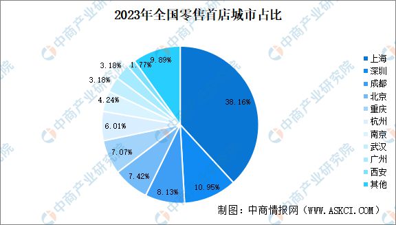 j9九游2024年中国首发经济行业市场前景预测研究报告(图5)