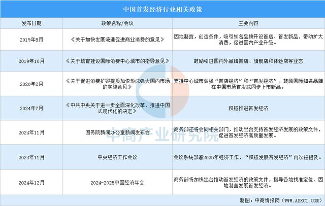 j9九游2024年中国首发经济行业市场前景预测研究报告(图2)